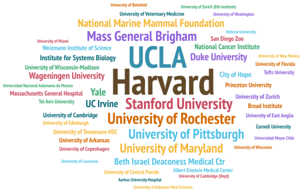 Academic Partners including Harvard, UCLA, Stanford, Yale, Duke, and many more