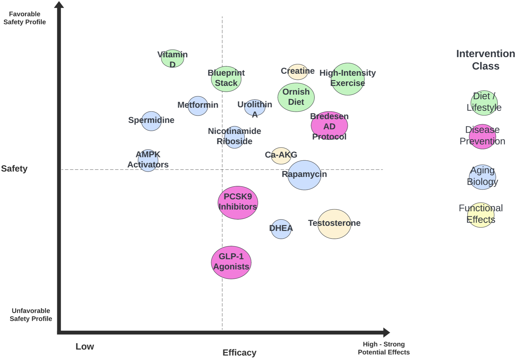 Longevity Treatment Strategies (Longevity Connect July 2024) My